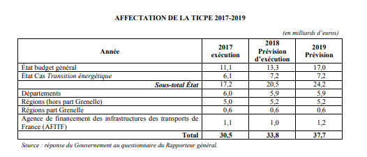 Affectation de la TICPE 2017-2019 -.